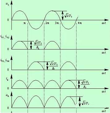 二極管的基礎(chǔ)知識(shí)