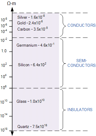 半導體基礎(chǔ)知識