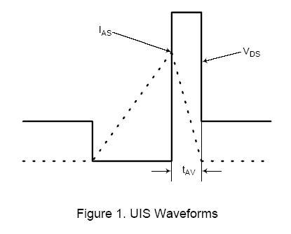 場(chǎng)效應(yīng)晶體管的崩潰效應(yīng)