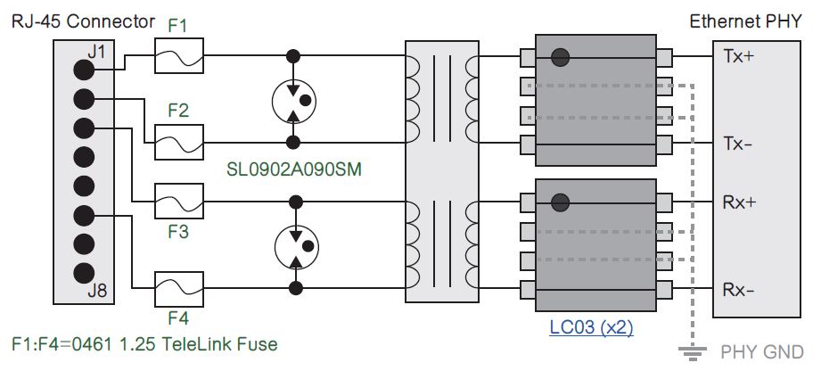 工業(yè)自動化應(yīng)用的電路保護(hù)