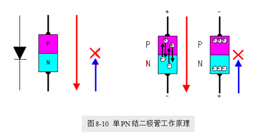 場(chǎng)效應(yīng)管，使用優(yōu)勢(shì)