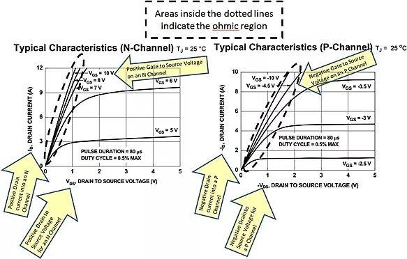 P溝道與N溝道MOSFET在開(kāi)關(guān)電源中的應(yīng)用