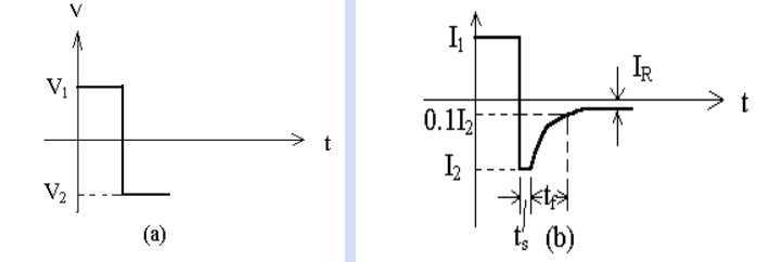 二極管開(kāi)關(guān)作用，二極管反向恢復(fù)時(shí)間