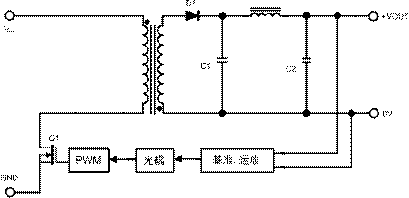 開(kāi)關(guān)電源