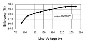 LED驅(qū)動電源