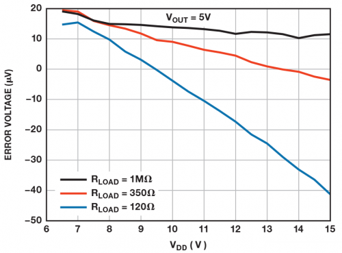 負載驅(qū)動器電路