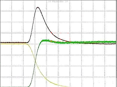 開關(guān)控制器 MOSFET