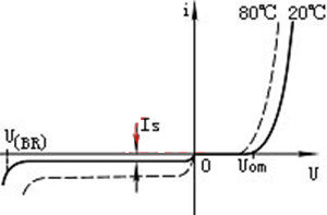 二極管 伏安特性曲線(xiàn)