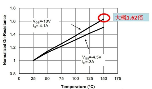 SOA曲線 曲線圖 畫(huà)法