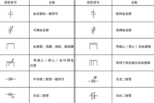 開關(guān)符號大全
