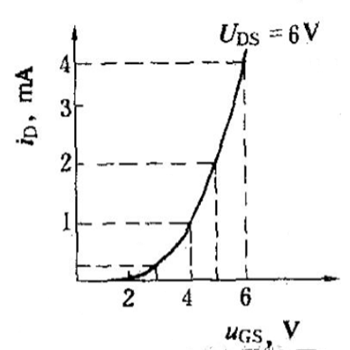 傳輸特性曲線(xiàn)