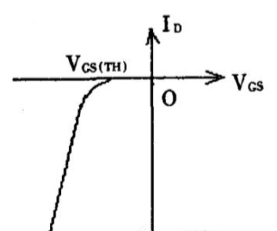 傳輸特性曲線(xiàn)