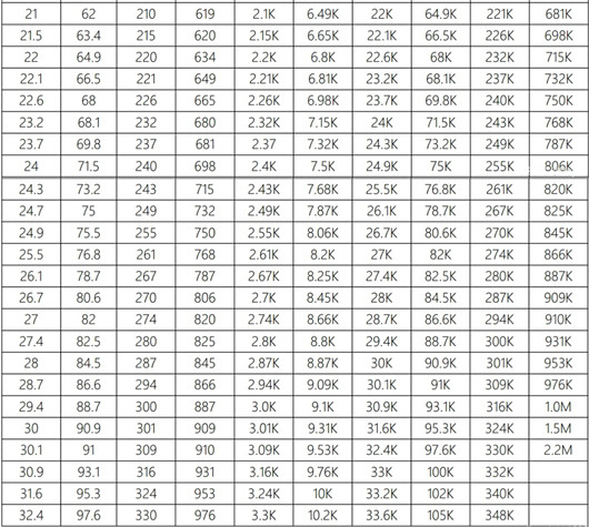 貼片電阻阻值查詢(xún)表