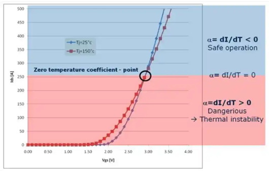 mosfet負(fù)溫度系數(shù)